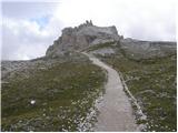 Rifugio Auronzo - Monte Paterno