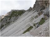 Rifugio Auronzo - Monte Paterno