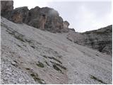 Rifugio Auronzo - Monte Paterno