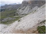 Rifugio Auronzo - Monte Paterno