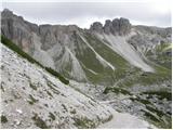 Rifugio Auronzo - Monte Paterno
