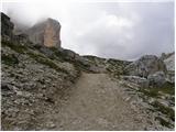 Rifugio Auronzo - Monte Paterno