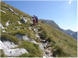 Planina Kuhinja - Krn