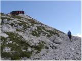 Planina Kuhinja - Gomiščkovo zavetišče na Krnu