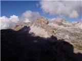 Rifugio Dibona - Tre Dita