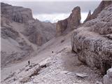 Rifugio Dibona - Tofana di Rozes