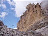 Rifugio Dibona - Tre Dita