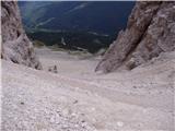 Rifugio Dibona - Tofana di Rozes