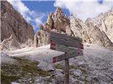 Rifugio Dibona - Rifugio Giussani