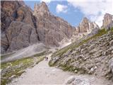 Rifugio Dibona - Rifugio Giussani