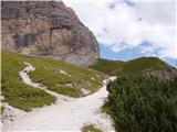 Rifugio Dibona - Rifugio Giussani