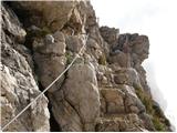 Passo Falzarego - Rifugio Lagazuoi