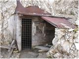 Passo Falzarego - Rifugio Lagazuoi