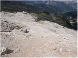 Passo Falzarego - Bivouac della Chiesa