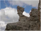 Passo Falzarego - Bivouac della Chiesa