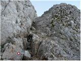 Pri Mlinču - Mangart