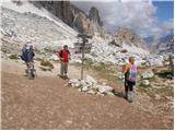 Passo Falzarego - Punta Fanes Sud