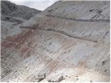 Passo Falzarego - Rifugio Lagazuoi