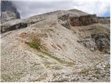 Passo Falzarego - Col dei Bos