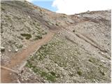 Passo Falzarego - Bivouac della Chiesa