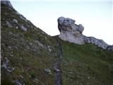 Passo Giau - Monte Verdal