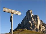 Passo di Giau - Rifugio Nuvolau