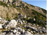 Passo di Giau - Rifugio Averau