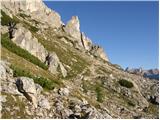 Passo di Giau - Rifugio Nuvolau