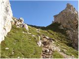 Passo di Giau - Rifugio Nuvolau