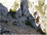 Passo di Giau - Rifugio Nuvolau