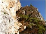 Passo di Giau - Rifugio Nuvolau