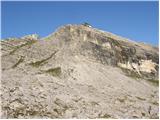 Passo di Giau - Rifugio Averau