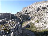 Passo di Giau - Rifugio Averau