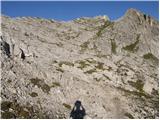 Passo di Giau - Rifugio Averau