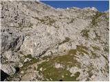 Passo di Giau - Rifugio Nuvolau