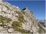 Passo di Giau - Rifugio Nuvolau