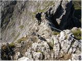 Passo di Giau - Rifugio Nuvolau