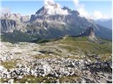 Passo di Giau - Rifugio Nuvolau