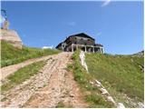 Passo di Giau - Rifugio Nuvolau