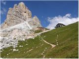 Passo di Giau - Rifugio Averau