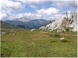 Passo di Giau - Rifugio Nuvolau