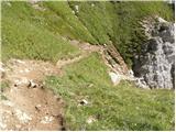 Passo di Giau - Rifugio Nuvolau