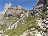 Passo di Giau - Rifugio Averau