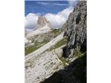 Passo di Giau - Rifugio Averau