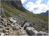 Passo di Giau - Rifugio Averau