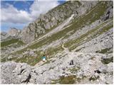 Passo di Giau - Rifugio Averau