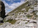 Passo di Giau - Rifugio Nuvolau