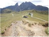 Passo di Giau - Rifugio Averau