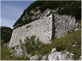 Planina Polog - Batognica