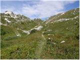 Planina Polog - Krn